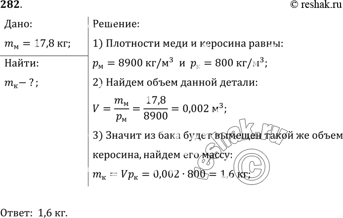 Изображение 282.	Для промывки медной детали массой 17, 8 кг ее опустили в бак с керосином. Определите массу керосина, вытесненного этой...