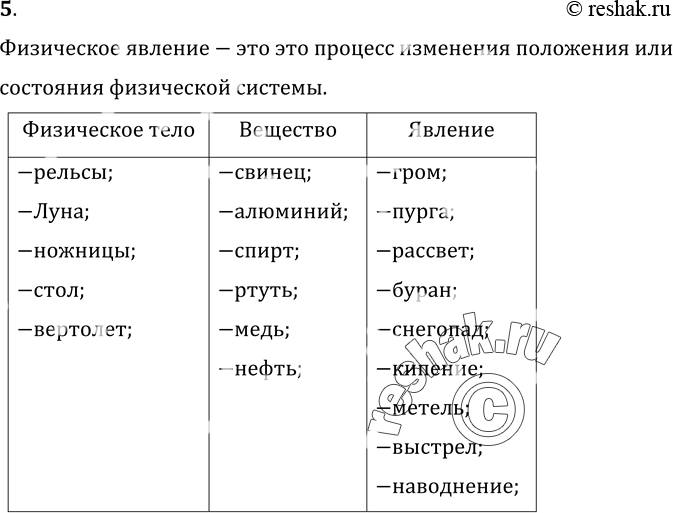 Изображение 5.	Начертите в тетради таблицу и распределите в ней следующие слова: свинец, гром, рельсы, пурга, алюминий, рассвет, буран, Луна, спирт, ножницы, ртуть, снегопад, стол,...