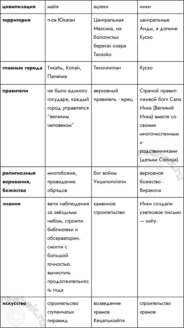 Дополнительное изображение