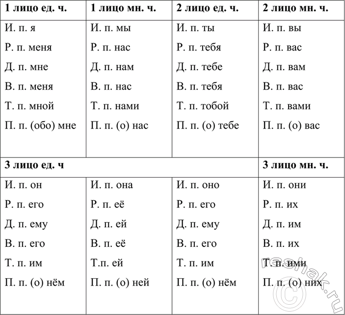 Изображение Используя синонимы из рамок и материалы упр. 345, 373, 378, 391, составьте 5-6 предложений на одну из данных тем.	Произведение народного декоративного искусства...