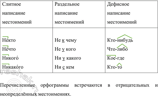 Изображение Спишите, над глаголами в повелительном наклонении напишите пов., а над глаголами в изъявительном наклонении укажите спряжение. Подчеркните глаголы в неопределённой...