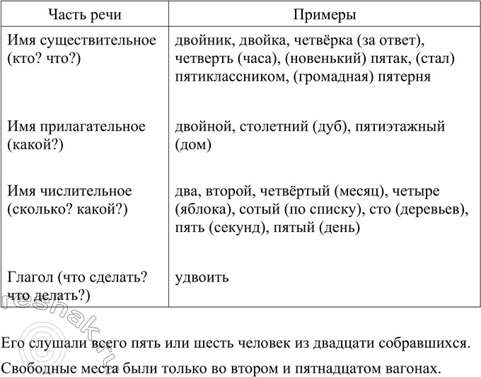 Изображение Дополните каждый ряд. Составьте 2 предложения с однородными членами, используя любые количественные и порядковые числительные.Часть речи	Имя существительное (кто?...
