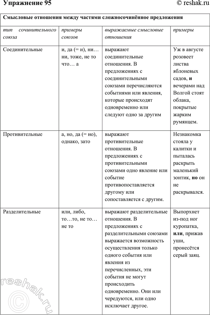 Изображение 95 Прочитайте теоретический материал, тексты рубрик «Лингвистические заметки» на с. 59 и преобразуйте полученные сведения в таблицу или схему. Работайте в парах.В...